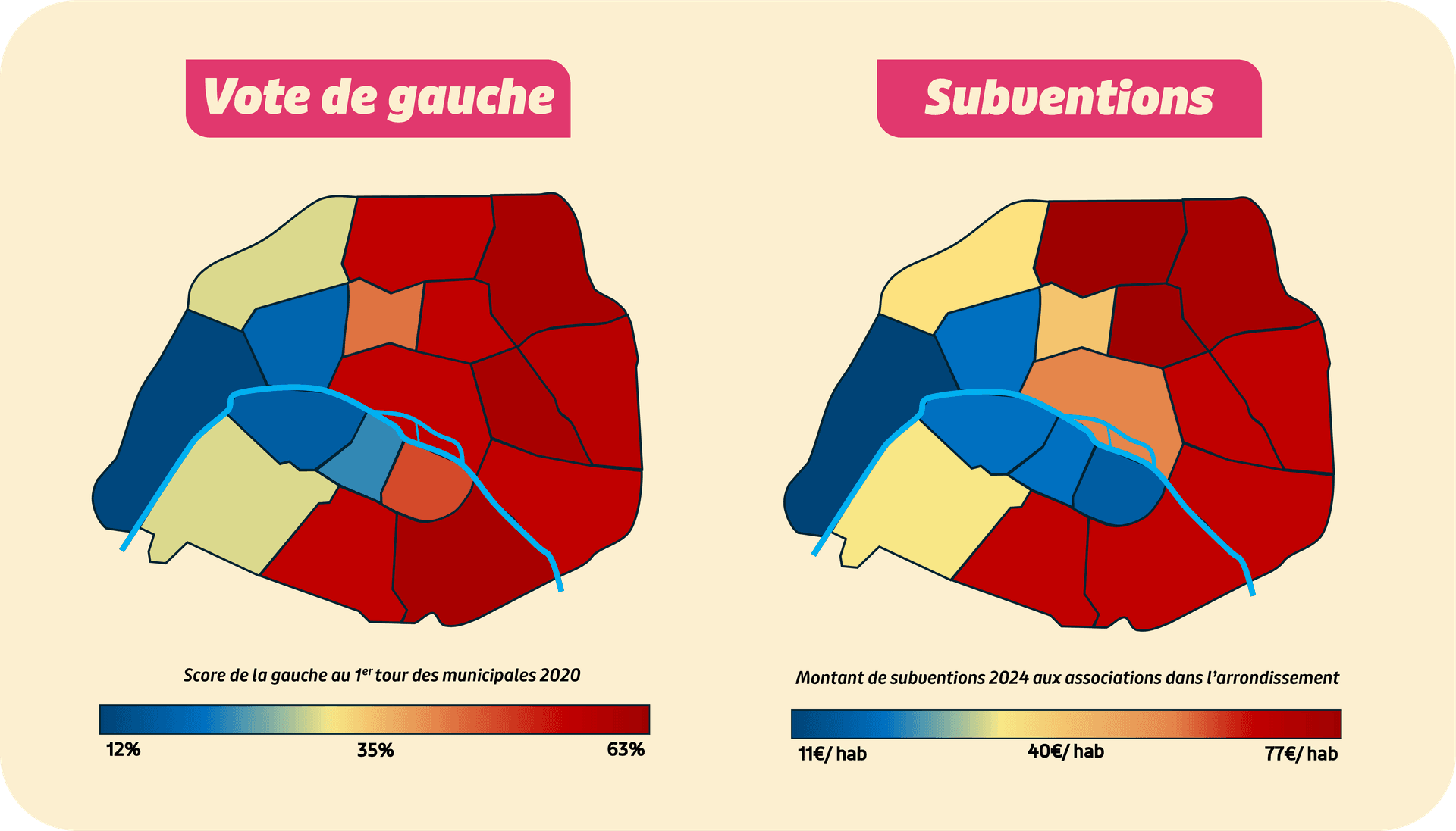 Comparaison entre le vote de gauche et les subventions par arrondissement de Paris